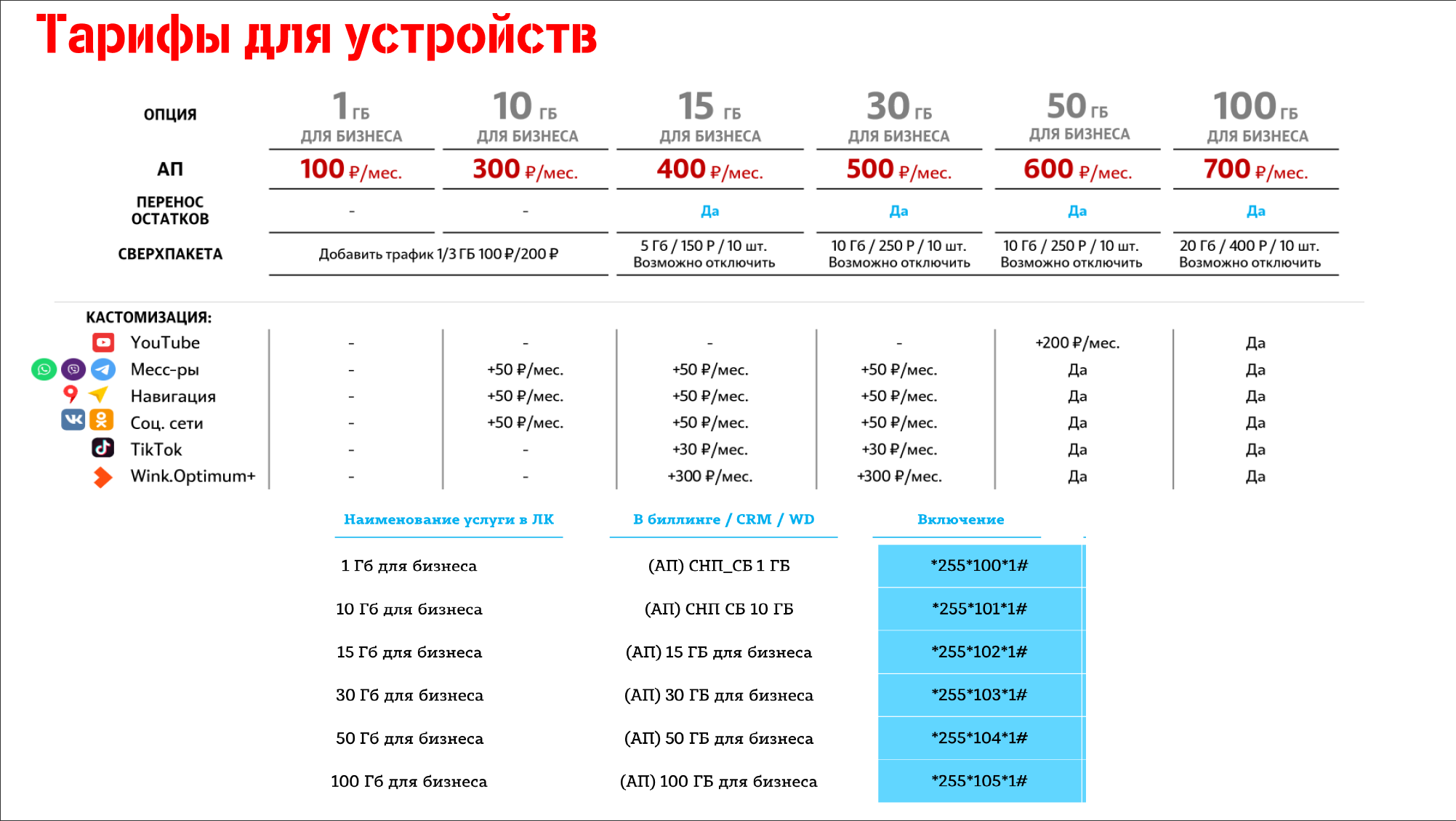 Тарифные планы tele2. Тарифные модели.