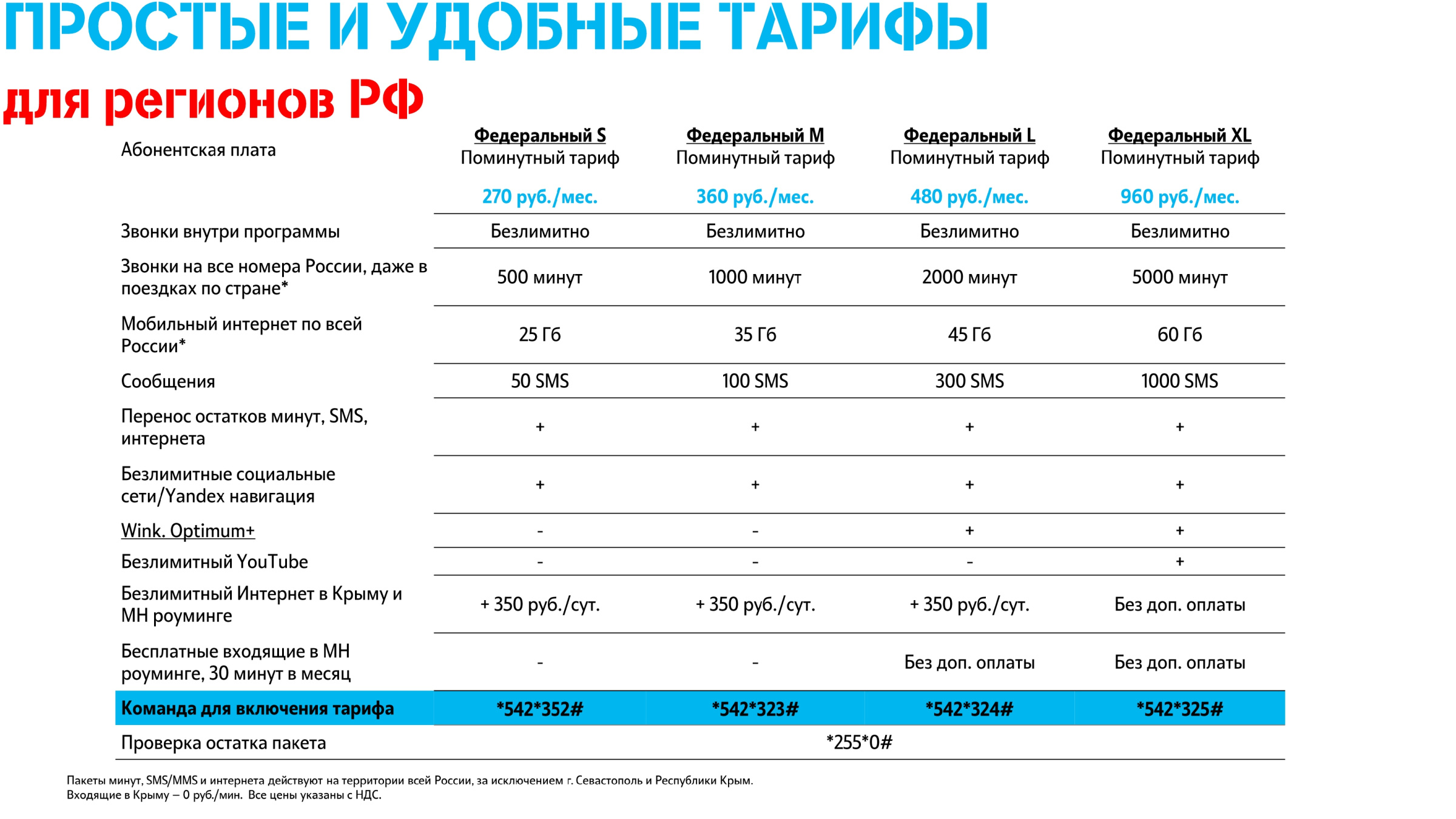 Тарифные планы tele2. Тарифный план бизнес окружение. 8 991 246 07 00 Какой тариф.